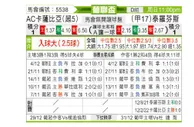 [葡联杯] 卡萨比亚 vs 泰罗芬斯
