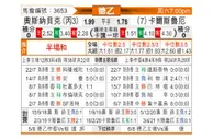 [德乙] 奥斯纳布吕克 - 卡尔斯鲁厄