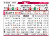 [荷乙] 罗达JC VS 格拉夫夏普