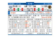 东方拆局(英超)