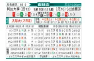 [南球杯] 利加大学 VS 德芬