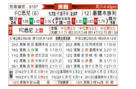 [澳超] 悉尼FC - 墨尔本胜利