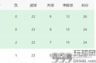 曼城VS伯恩茅斯：轮换5人，阿根廷天才帝星领衔，青训新星冲锋