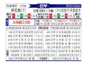 [巴西甲] 米内罗竞技 VS 巴甘蒂诺