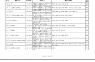 三季度最缺工100个职业排行 房地产经纪人退出前十