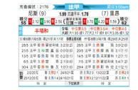 [法甲] 尼斯 VS 里昂