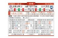 东方拆局(澳職)