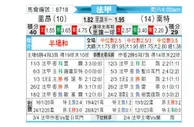 [法甲] 里昂 VS 南特