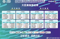 新赛季中冠大区赛分组：泾川文汇、彬州辉龙同在B组，广州影豹K组