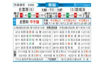 [英冠] 斯旺西 vs 诺维奇