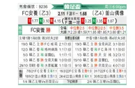 [韩足总] 安养FC - 釜山偶像