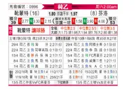 [荷乙] 赫尔蒙德 VS 芬洛