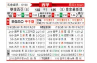 [西甲] 瓦伦西亚 - 皇家社会