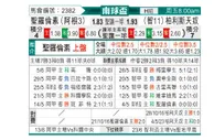 [南球杯] 圣洛伦索 VS 帕莱斯蒂诺