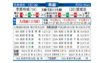 [英超] 莱切斯特城 VS 诺维奇