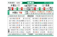 [瑞典超] 米亚尔比 VS 马尔默