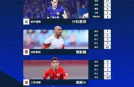 中超第4轮最佳候选：恩加德乌、奥斯卡、戴维森等5外援入围