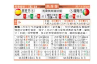 东方拆局(友誼賽)