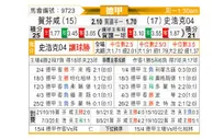 [德甲] 霍芬海姆 VS 沙尔克04