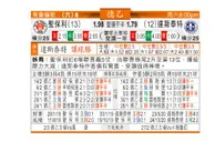东方拆局(德乙)