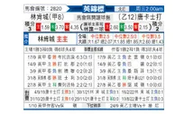[英锦赛] 林肯城 VS 唐卡斯特