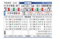 [中北美杯] 辛辛那提 VS 肯萨斯竞技