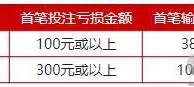 老伟德100%新人保险金