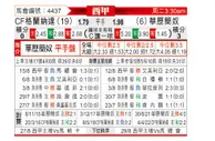 [西甲] 格拉纳达 VS 巴列卡诺