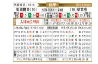 [比甲] 圣图尔登 - 瓦勒海姆