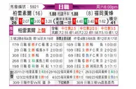 [日职联] 柏太阳神 - 福冈黄蜂