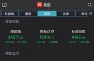 美股集体收低：纳指跌近1%，特斯拉跌3.4%