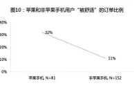 算法来收割 乘客变韭菜：网约车玩大数据杀熟2.0版