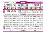 [日联] 神户胜利船vs横滨水手