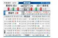[英足总杯] 布伦特福德 VS 西汉姆联