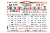 [苏超] 罗斯郡 VS 希伯尼安