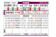[自由杯] 马加拉内斯 VS 曼特宁独立