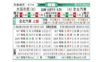 [韩K联] 大田市民 - 全北现代