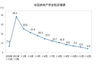国家统计局：2021年全国房地产开发投资增长4.4%