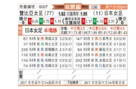 [女世杯] 赞比亚女足 - 日本女足