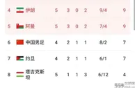 国内资讯：国足再获利好消息，竞争对手爆冷输球，国足出线形势出现重大转折