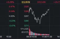 A股三大指数翻红：沪指半日涨0.03% 培育钻石板块领涨