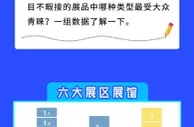 小众宝藏、大牌经典......进博会哪类进口商品最受青睐？