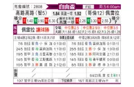 [自由杯] 科洛科洛 - 佩雷拉