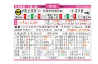 东方拆局(挪超)