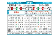 [阿甲] 圣洛伦索 VS 博卡青年