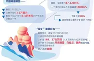 币圈挖矿迎来最严监管：多个“矿场”迁至海外