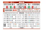 [澳足总] 西悉尼流浪者 VS 布里斯班狮吼