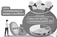 年内4家上市券商拟配股不超613亿元