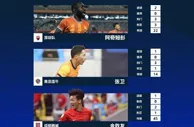 中超第7轮最佳球员候选：阿奇姆彭、张卫、金敃友、武磊、王秋明