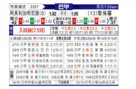 [巴西甲] 米内罗美洲 VS 圣保罗